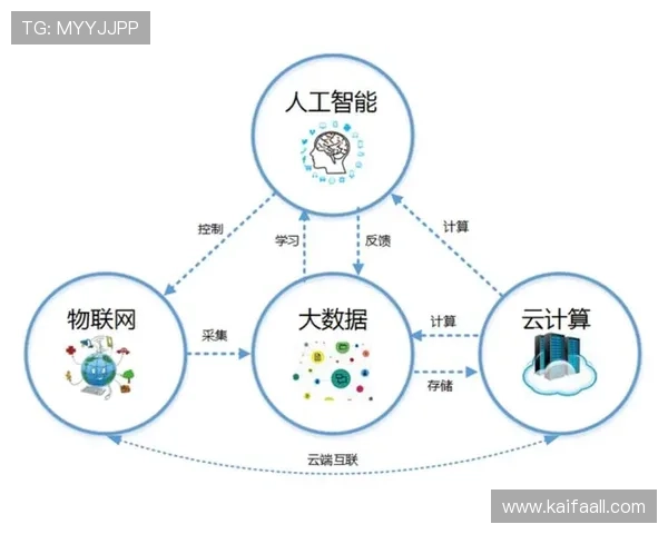 凯发真人集团未来技术趋势：人工智能与大数据在真人娱乐中的应用前景
