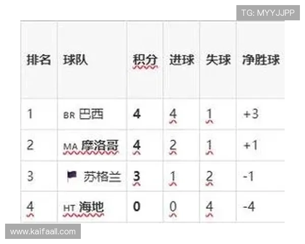 世界杯摩洛哥VS海地比赛伤停名单公布对比赛结果的潜在影响