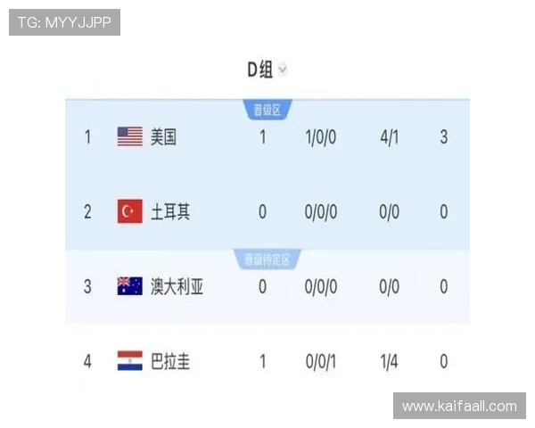 了解世界杯土耳其美国积分规则：影响球队晋级与排名的关键因素